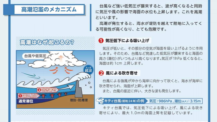 高潮のメカニズム