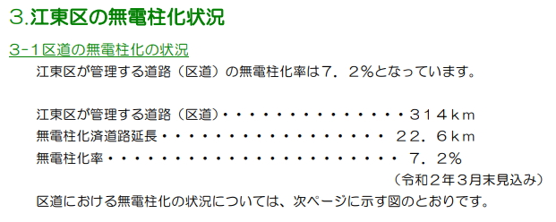 江東区道の無電柱化