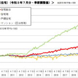 不動産価格指数